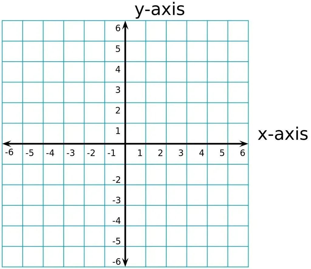 Blank coordinate grid showing the x and y axes.